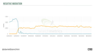 @danielbianchini
NEGATIVE MIGRATION
 