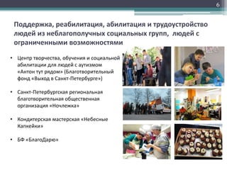 Поддержка, реабилитация, абилитация и трудоустройство
людей из неблагополучных социальных групп, людей с
ограниченными возможностями
6
• Центр творчества, обучения и социальной
абилитации для людей с аутизмом
«Антон тут рядом» (Благотворительный
фонд «Выход в Санкт-Петербурге»)
• Санкт-Петербургская региональная
благотворительная общественная
организация «Ночлежка»
• Кондитерская мастерская «Небесные
Капкейки»
• БФ «БлагоДарю»
 