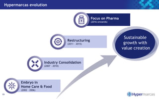 Hypermarcas evolution
19
Sustainable
growth with
value creation
Focus on Pharma
(2016 onwards)
Restructuring
(2011 – 2015)
Industry Consolidation
(2007 – 2010)
Embryo in
Home Care & Food
(2002 – 2006)
 