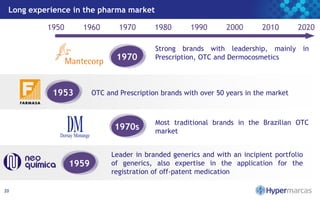 Long experience in the pharma market
20
1950 1970 1980 1990 2000 2010 20201960
1970
1953
1970s
1959
Strong brands with leadership, mainly in
Prescription, OTC and Dermocosmetics
OTC and Prescription brands with over 50 years in the market
Most traditional brands in the Brazilian OTC
market
Leader in branded generics and with an incipient portfolio
of generics, also expertise in the application for the
registration of off-patent medication
 