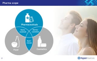 Pharma scope
21
Pharmaceuticals
CosmeticsFood
Dermo-
cosmetics
Nutra-
ceuticals
Nutritionals
Nutri-
cionals
 