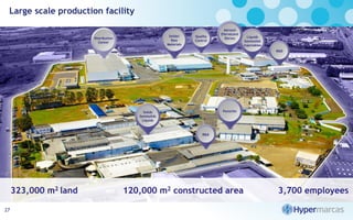 Large scale production facility
27
323,000 m2 land 120,000 m2 constructed area 3,700 employees
Distribution
Center
Solids/
Raw
Materials
Quality
Control
Aerosol
Efervecent
Dermo Liquids
Semisolids
Injectables
R&D
PenicilinSolids
Semisolids
Liquids
R&D
 
