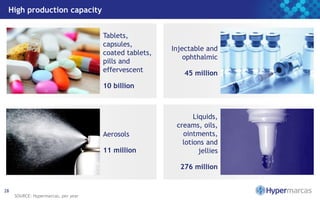 High production capacity
SOURCE: Hypermarcas, per year
28
Tablets,
capsules,
coated tablets,
pills and
effervescent
10 billion
Injectable and
ophthalmic
45 million
Aerosols
11 million
Liquids,
creams, oils,
ointments,
lotions and
jellies
276 million
 