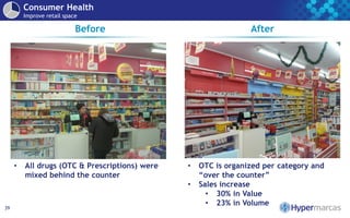 39
Consumer Health
Improve retail space
Before After
• All drugs (OTC & Prescriptions) were
mixed behind the counter
• OTC is organized per category and
“over the counter”
• Sales increase
• 30% in Value
• 23% in Volume
 