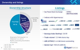 Ownership and listings
¹ July 25, 2016 LTM
² July 14, 2016
³ July 25, 2016
SOURCE: BM&F Bovespa; Hypermarcas
5
Listings
• Sao Paulo Stock Exchange: - HYPE3
- BRHYPEACNOR0
• Indexes with Hypermarcas:
• Ibovespa Index Ranking³: 35/59
• Trade volume¹: 2.9 MM shares/day
• ADR (HYPMY)²: 6.4 MM shares outstanding
• Market Cap³: R$16 B (USD5 B)
Ownership structure
20.1%
14.8%
6.0%
59.1%
Igarapava Participações S.A.
Maiorem S.A. de C.V
Other Controlling Shareholders
Free Float
Founder
Free Float
Maiorem
Others
Controlling
Group
40.9%
 