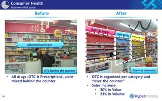 54
Consumer Health
Improve retail space
Before After
Alphabetical Order
• All drugs (OTC & Prescriptions) were
mixed behind the counter
• OTC is organized per category and
“over the counter”
• Sales increase
• 30% in Value
• 23% in Volume
OTC behind the counter Counter removed
 