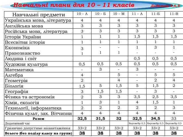 Таблица вт4 оку