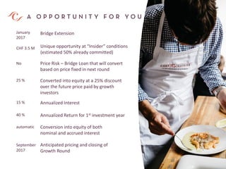 CHF 3.5 M Unique opportunity at “Insider” conditions
(estimated 50% already committed)
No Price Risk – Bridge Loan that will convert
based on price fixed in next round
25 % Converted into equity at a 25% discount
over the future price paid by growth
investors
15 % Annualized Interest
automatic Conversion into equity of both
nominal and accrued interest
January
2017
Bridge Extension
September
2017
Anticipated pricing and closing of
Growth Round
40 % Annualized Return for 1st investment year
 