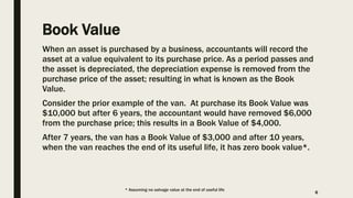 Depreciation and the Time Value of Money: A primer of the arXiv article