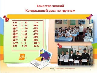 КИТ 1- 40 -77%
КИТ 1- 41 -88%
ДИТ 1- 60 -82%
ДИТ 1- 61 -76%
ДИТ 1- 63 -75%
ДИТ 1- 65 -94%
ДИТ 1- 58 -86%
АРМ 1- 6 -100 %
КИТ 2 -39 - 82 %
© 2017, Гизатулина Ольга Ивановна
5
 