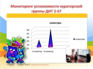 91
92
93
94
95
96
3 семестр 4 семестр
семестры
семестры
© 2017, Гизатулина Ольга Ивановна
7
 