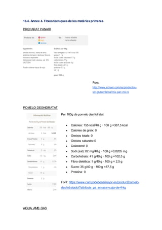 16.4. Annex 4. Fitxes tècniques de les matèries primeres
PREPARAT PANARI
Font:
http://www.schaer.com/es/productos-
sin-gluten/farina/mix-pan-mix-b
POMELO DESHIDRATAT
Per 100g de pomelo deshidratat
 Calories: 155 kcal/40 g · 100 g =387,5 kcal
 Calories de greix: 0
 Greixos totals: 0
 Greixos saturats: 0
 Colesterol: 0
 Sodi (sal): 82 mg/40 g · 100 g =0,0205 mg
 Carbohidrats: 41 g/40 g · 100 g =102,5 g
 Fibra dietètica: 1 g/40 g · 100 g = 2,5 g
 Sucre: 35 g/40 g · 100 g =87,5 g
 Proteïna: 0
Font: https://www.campodebenamayor.es/product/pomelo-
deshidratado/?attribute_pa_envase=caja-de-4-kg
AIGUA AMB GAS
 