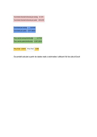 Costtotal directe/indirecte per estoig 0,12 €
Costtotal directe/indirecte per palet 403,20 €
Costtotal per estoig 0,618 €
Costtotal per palet 2.077,880 €
Preu venda estoig distribuïdor 0,773 €
Preu venda paletdistribuïdor 2.597,350 €
Preu final 1,044 € Preu final 1,05€
Escandall calculat a partir de dades reals o estimades i utilitzant full de càlcul Excel
 