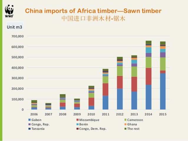 Africa trends of deep processing in timber industry