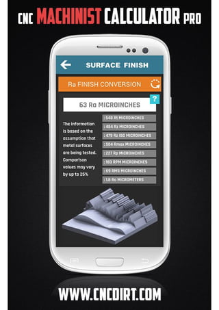 CNC Machinist Calculator Pro: Surface finish calculations