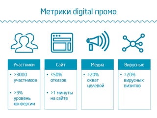  Автоматизация или интернет маркетинг, который делает всё за вас - Шигаева Дарья (16.02.2017)