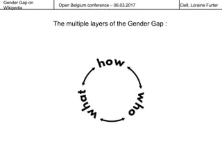 Gender Gap on
Wikipedia
Open Belgium conference – 06.03.2017 Ciell, Loraine Furter
The multiple layers of the Gender Gap :
 