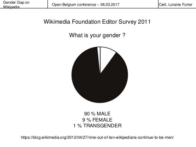 Gender Gap On Wikipedia Gender Gap On Wikipedia