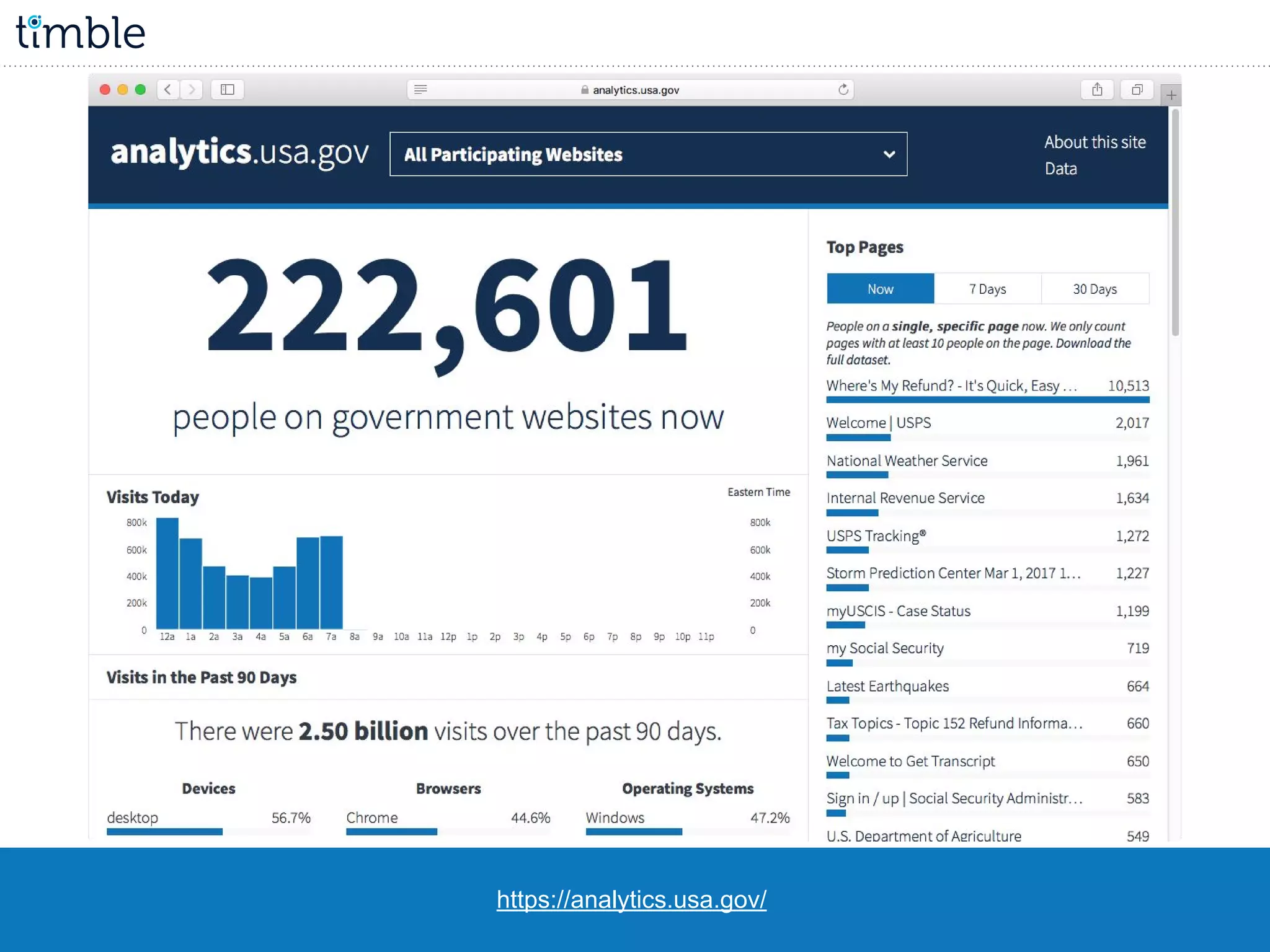 https://analytics.usa.gov/
 