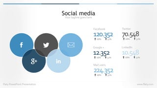 Flaty PowetPoint Presentation www.flaty.com
Social media
Your tagline goes here
Facebook
120.352
68% 32%
Twitter
70.548
68...