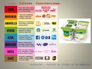 PACKAGING – PROCESO DE DISEÑO DE UN EMBALAJE
3. DISEÑO. Colores. Connotaciones.
 