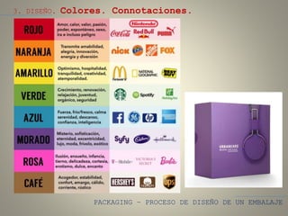 PACKAGING – PROCESO DE DISEÑO DE UN EMBALAJE
3. DISEÑO. Colores. Connotaciones.
 