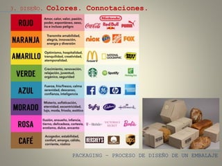 PACKAGING – PROCESO DE DISEÑO DE UN EMBALAJE
3. DISEÑO. Colores. Connotaciones.
 