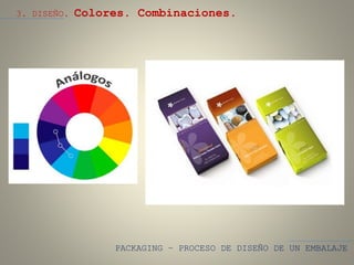 PACKAGING – PROCESO DE DISEÑO DE UN EMBALAJE
3. DISEÑO. Colores. Combinaciones.
 