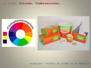 PACKAGING – PROCESO DE DISEÑO DE UN EMBALAJE
3. DISEÑO. Colores. Combinaciones.
 