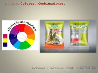 PACKAGING – PROCESO DE DISEÑO DE UN EMBALAJE
3. DISEÑO. Colores. Combinaciones.
 