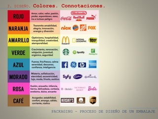 PACKAGING – PROCESO DE DISEÑO DE UN EMBALAJE
3. DISEÑO. Colores. Connotaciones.
 