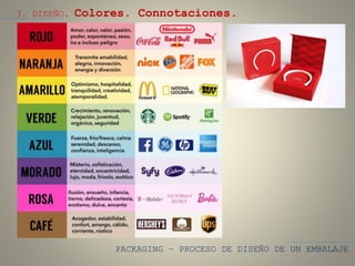 PACKAGING – PROCESO DE DISEÑO DE UN EMBALAJE
3. DISEÑO. Colores. Connotaciones.
 