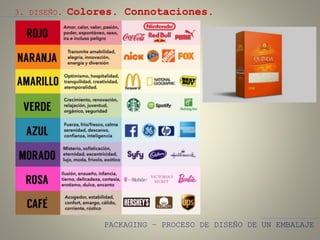 PACKAGING – PROCESO DE DISEÑO DE UN EMBALAJE
3. DISEÑO. Colores. Connotaciones.
 