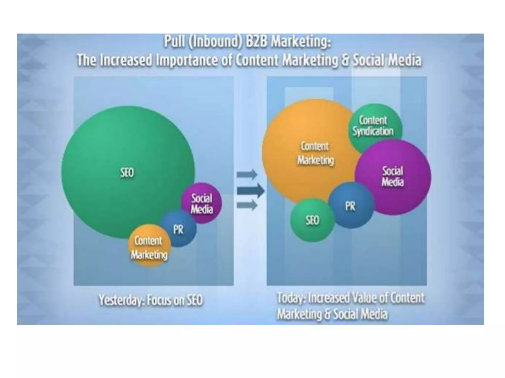 Industrial marketing - Manu Melwin Joy