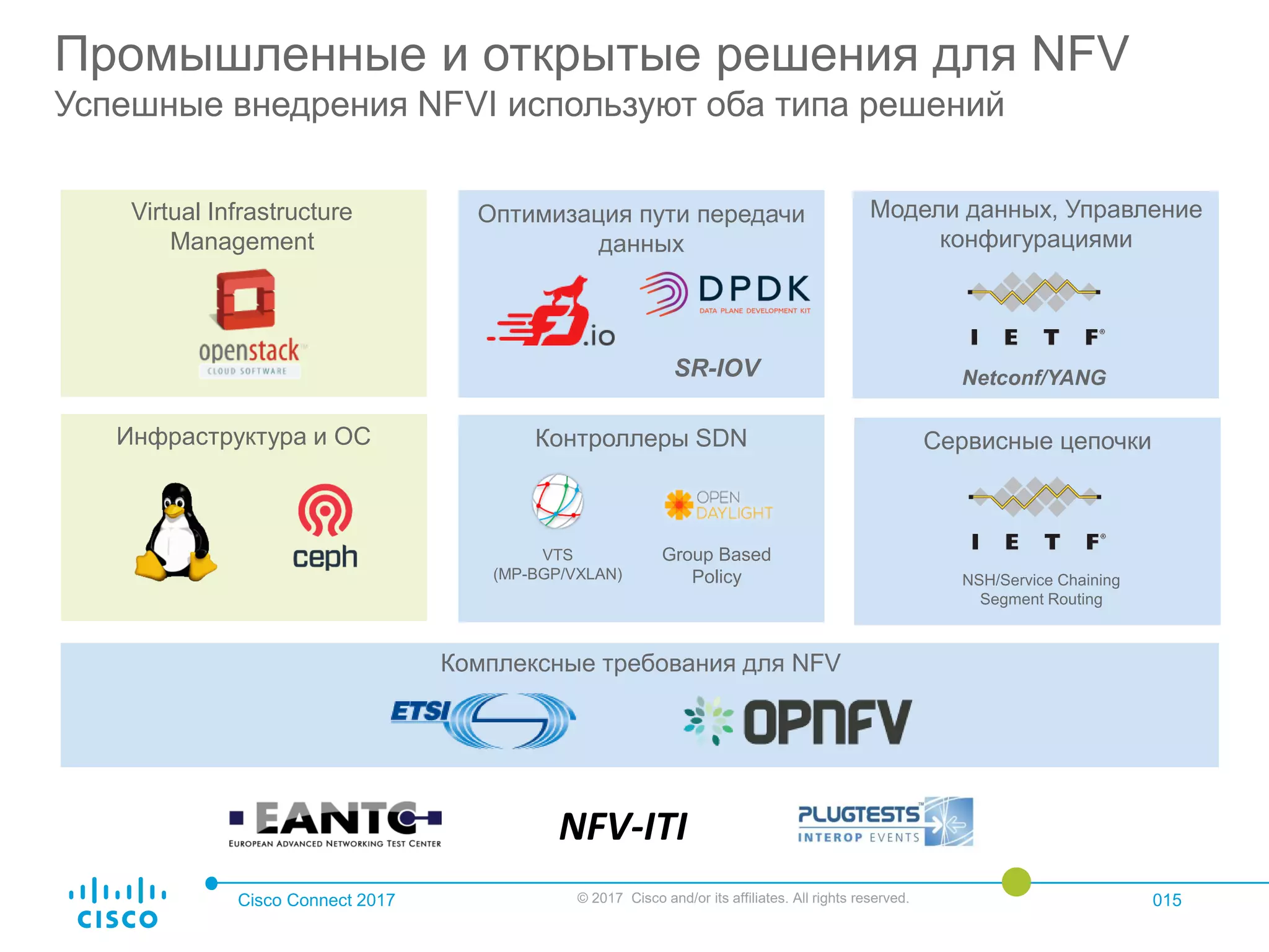 Cisco Connect 2017 © 2017 Cisco and/or its affiliates. All rights reserved. 015
Контроллеры SDN Сервисные цепочки
Модели данных, Управление
конфигурациями
Virtual Infrastructure
Management
Оптимизация пути передачи
данных
Инфраструктура и ОС
Комплексные требования для NFV
Промышленные и открытые решения для NFV
Успешные внедрения NFVI используют оба типа решений
NSH/Service Chaining
Segment Routing
Netconf/YANG
VTS
(MP-BGP/VXLAN)
Group Based
Policy
SR-IOV
NFV-ITI
 