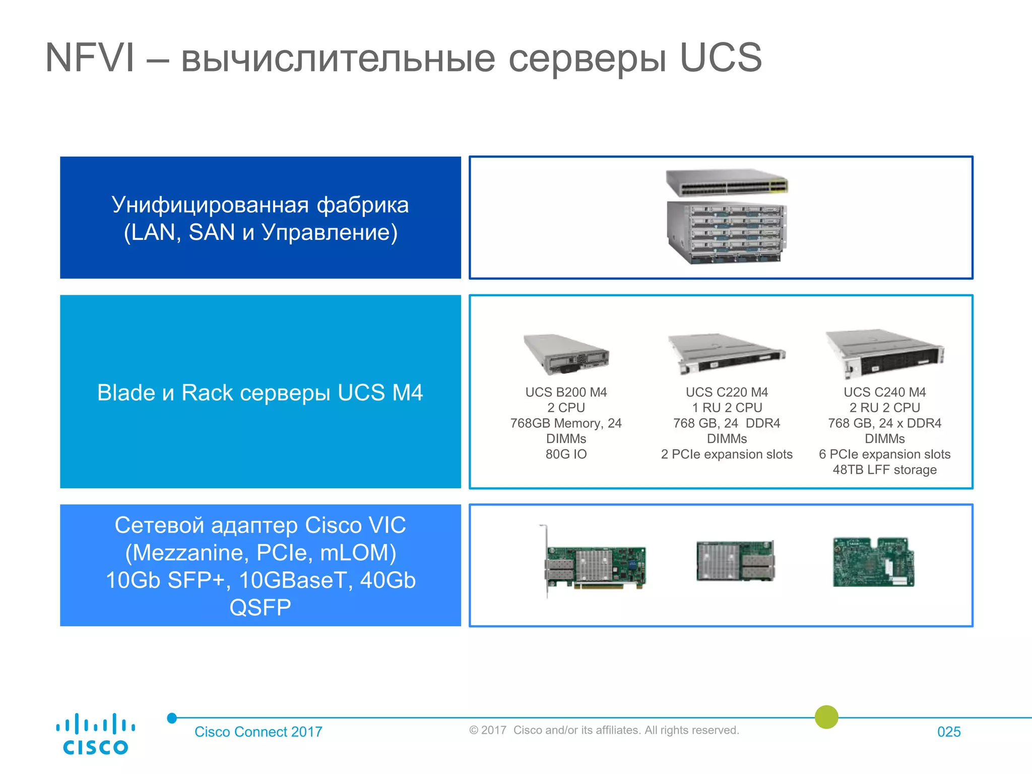 Cisco Connect 2017 © 2017 Cisco and/or its affiliates. All rights reserved. 025
NFVI – вычислительные серверы UCS
Унифицированная фабрика
(LAN, SAN и Управление)
Blade и Rack серверы UCS M4
Сетевой адаптер Cisco VIC
(Mezzanine, PCIe, mLOM)
10Gb SFP+, 10GBaseT, 40Gb
QSFP
UCS B200 M4
2 CPU
768GB Memory, 24
DIMMs
80G IO
UCS C220 M4
1 RU 2 CPU
768 GB, 24 DDR4
DIMMs
2 PCIe expansion slots
UCS C240 M4
2 RU 2 CPU
768 GB, 24 x DDR4
DIMMs
6 PCIe expansion slots
48TB LFF storage
 