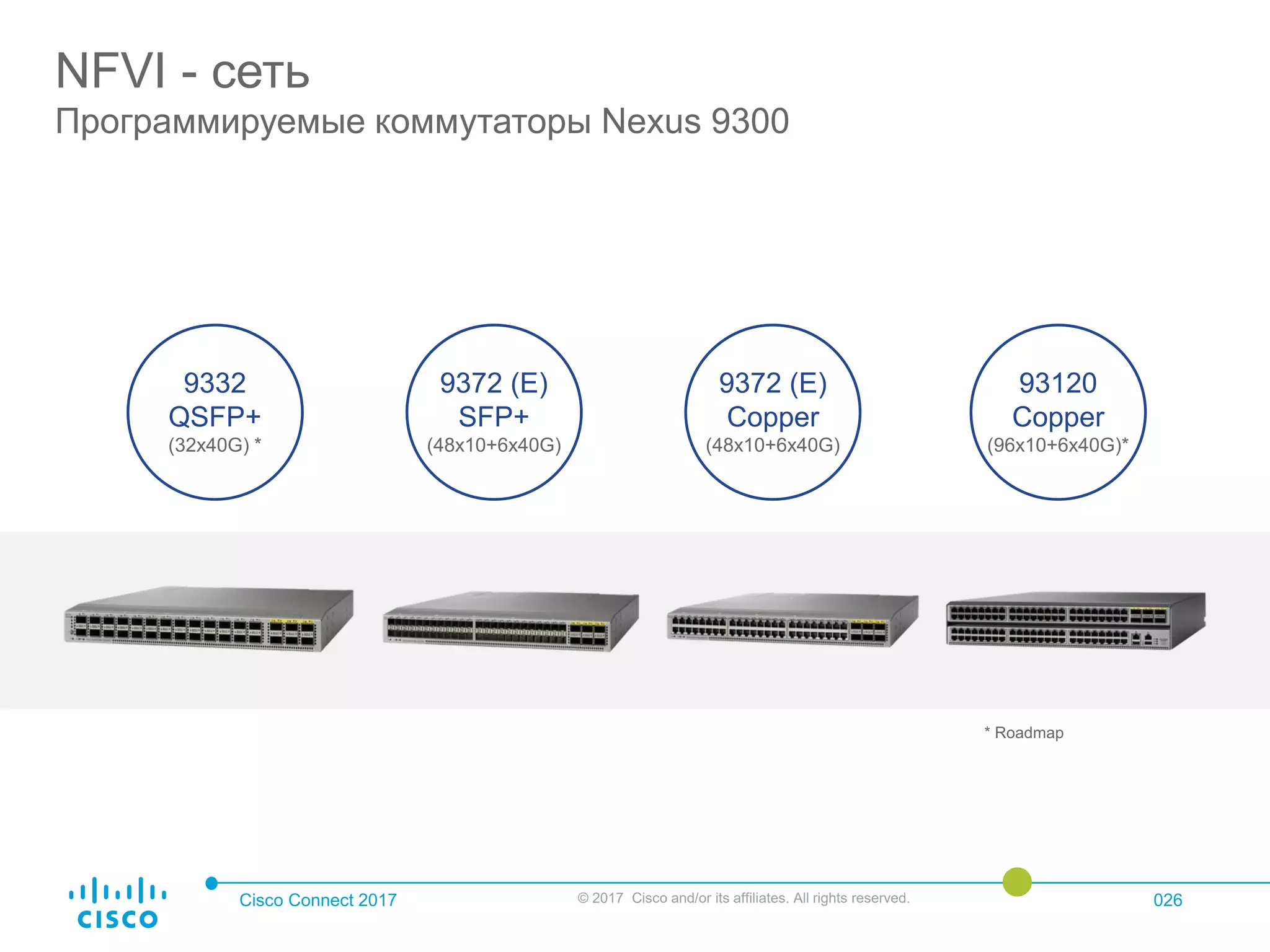 Cisco Connect 2017 © 2017 Cisco and/or its affiliates. All rights reserved. 026
NFVI - сеть
Программируемые коммутаторы Nexus 9300
93120
Copper
(96x10+6x40G)*
9372 (E)
SFP+
(48x10+6x40G)
9332
QSFP+
(32x40G) *
9372 (E)
Copper
(48x10+6x40G)
* Roadmap
 
