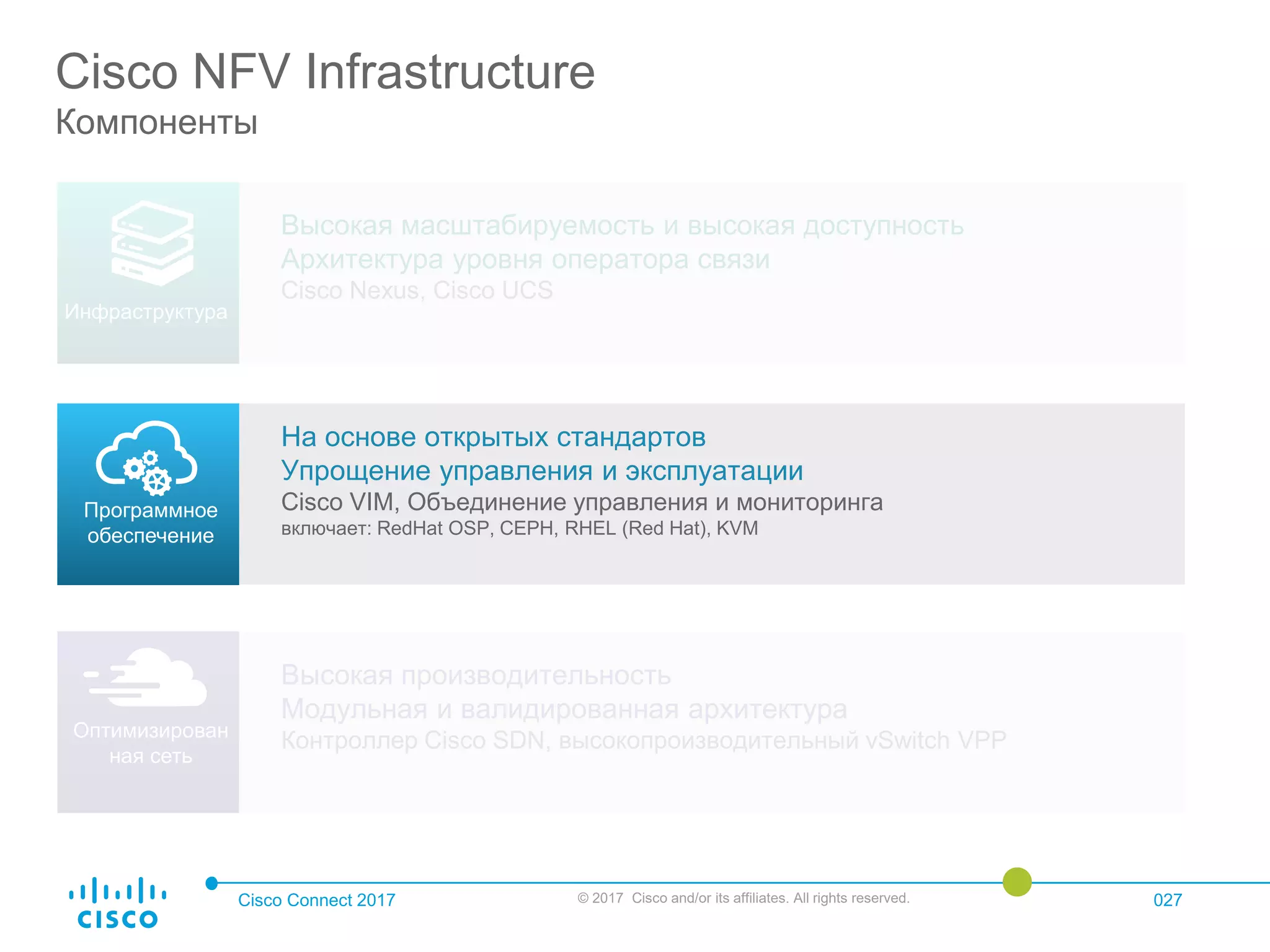 Cisco Connect 2017 © 2017 Cisco and/or its affiliates. All rights reserved. 027
Cisco NFV Infrastructure
Компоненты
Высокая масштабируемость и высокая доступность
Архитектура уровня оператора связи
Cisco Nexus, Cisco UCS
На основе открытых стандартов
Упрощение управления и эксплуатации
Cisco VIM, Объединение управления и мониторинга
включает: RedHat OSP, CEPH, RHEL (Red Hat), KVM
Высокая производительность
Модульная и валидированная архитектура
Контроллер Cisco SDN, высокопроизводительный vSwitch VPP
Программное
обеспечение
Оптимизирован
ная сеть
Инфраструктура
 