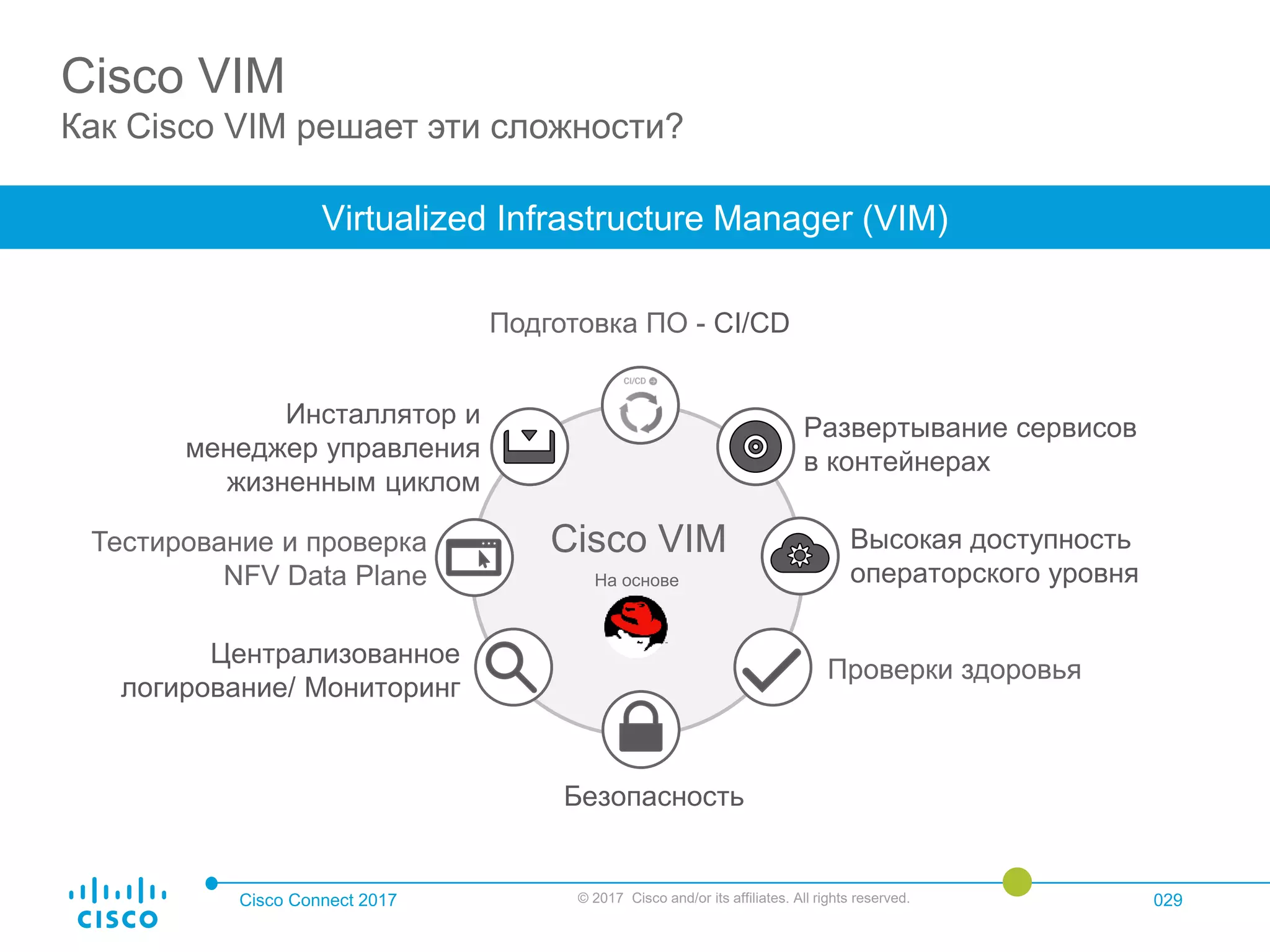 Cisco Connect 2017 © 2017 Cisco and/or its affiliates. All rights reserved. 029
Virtualized Infrastructure Manager (VIM)
Cisco VIM
Как Cisco VIM решает эти сложности?
Инсталлятор и
менеджер управления
жизненным циклом
Развертывание сервисов
в контейнерах
Проверки здоровья
Централизованное
логирование/ Мониторинг
Высокая доступность
операторского уровня
Тестирование и проверка
NFV Data Plane
Cisco VIM
Безопасность
На основе
Подготовка ПО - CI/CD
 