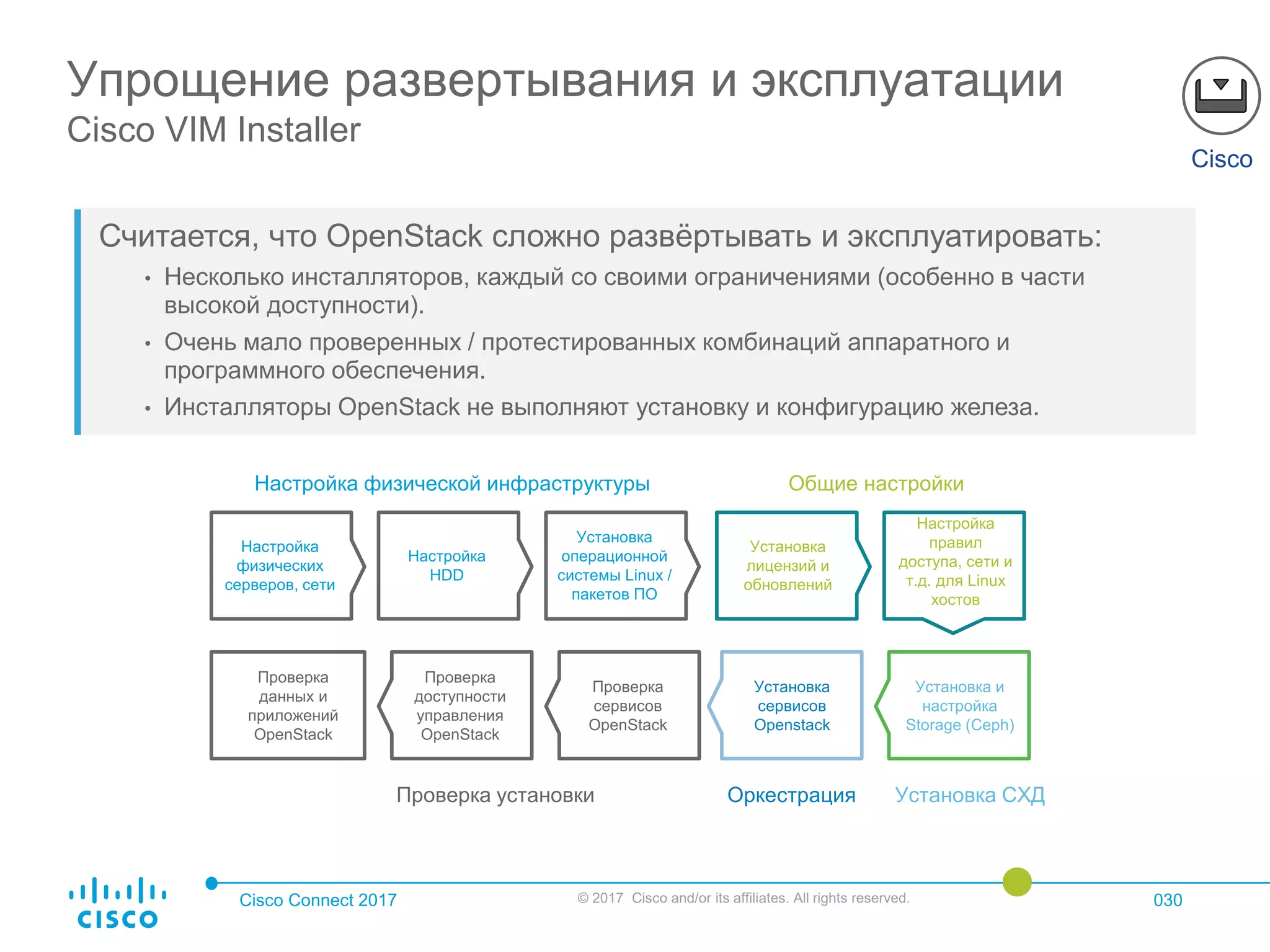 Cisco Connect 2017 © 2017 Cisco and/or its affiliates. All rights reserved. 030
Считается, что OpenStack сложно развёртывать и эксплуатировать:
• Несколько инсталляторов, каждый со своими ограничениями (особенно в части
высокой доступности).
• Очень мало проверенных / протестированных комбинаций аппаратного и
программного обеспечения.
• Инсталляторы OpenStack не выполняют установку и конфигурацию железа.
Упрощение развертывания и эксплуатации
Cisco VIM Installer
Настройка
физических
серверов, сети
Настройка
HDD
Установка
операционной
системы Linux /
пакетов ПО
Настройка физической инфраструктуры
Установка
лицензий и
обновлений
Настройка
правил
доступа, сети и
т.д. для Linux
хостов
Общие настройки
Установка и
настройка
Storage (Ceph)
Установка СХД
Установка
сервисов
Openstack
Оркестрация
Проверка
данных и
приложений
OpenStack
Проверка
доступности
управления
OpenStack
Проверка
сервисов
OpenStack
Проверка установки
Cisco
 