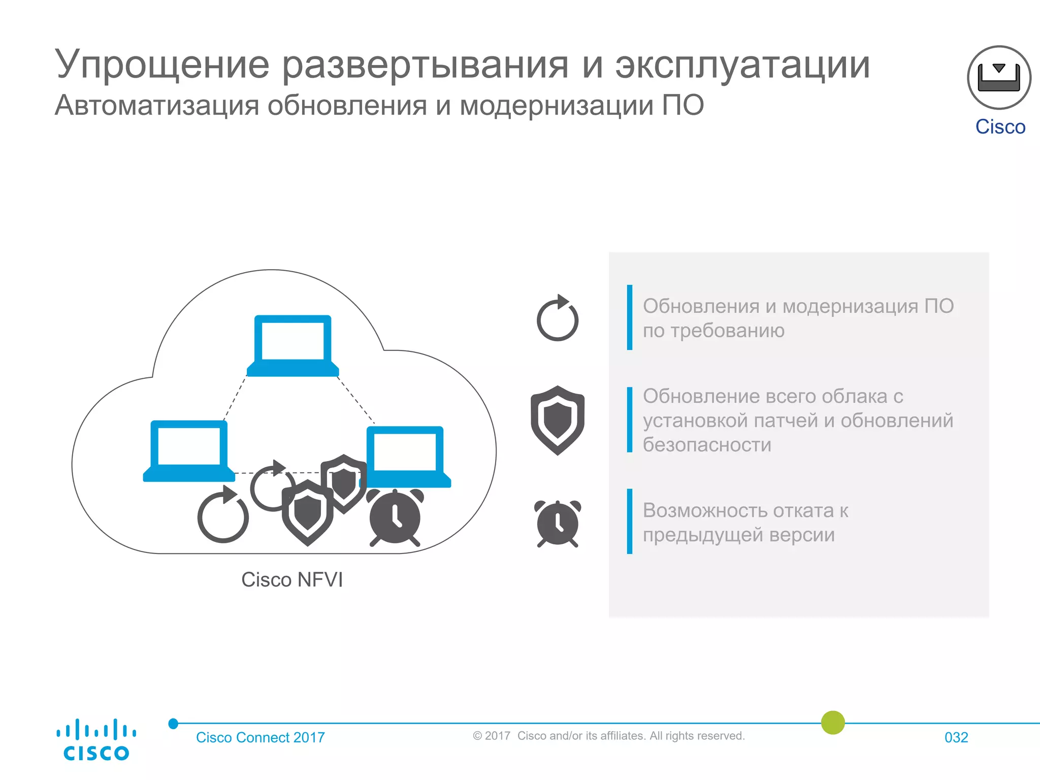 Cisco Connect 2017 © 2017 Cisco and/or its affiliates. All rights reserved. 032
Cisco NFVI
Обновления и модернизация ПО
по требованию
Обновление всего облака с
установкой патчей и обновлений
безопасности
Возможность отката к
предыдущей версии
Cisco
Упрощение развертывания и эксплуатации
Автоматизация обновления и модернизации ПО
 