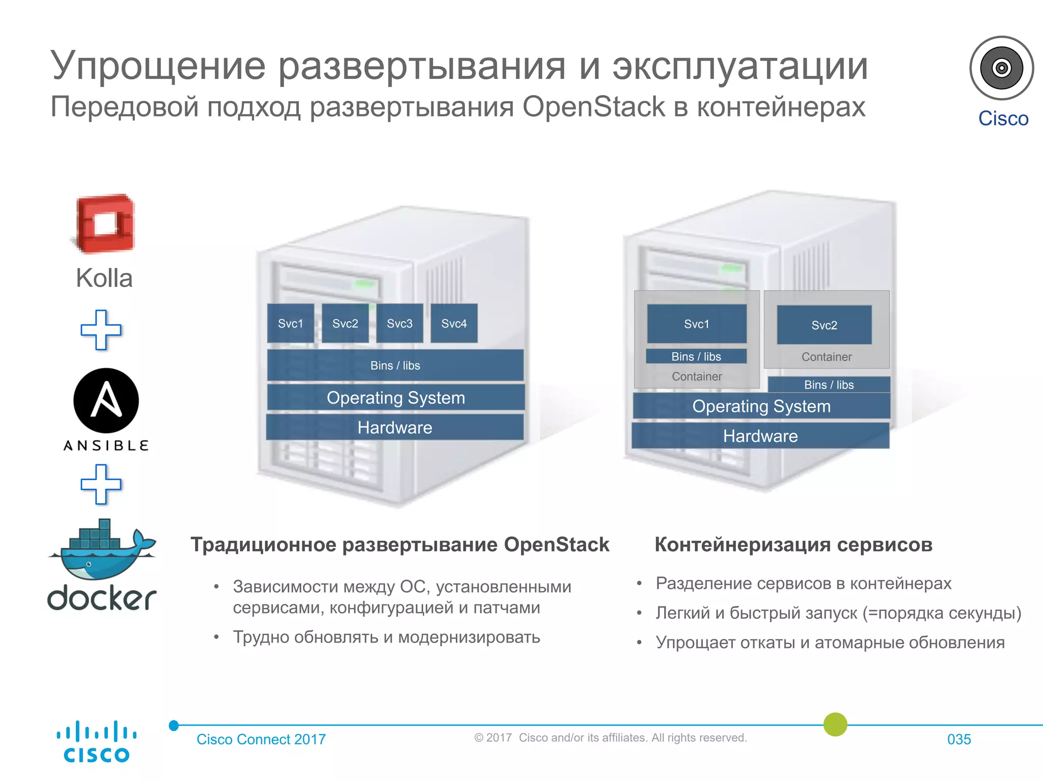 Cisco Connect 2017 © 2017 Cisco and/or its affiliates. All rights reserved. 035
Hardware
Operating System
Container
Bins / libs
Svc1
Container
Bins / libs
Svc2
Контейнеризация сервисов
Hardware
Operating System
Bins / libs
Svc1 Svc2 Svc3 Svc4
Традиционное развертывание OpenStack
• Зависимости между ОС, установленными
сервисами, конфигурацией и патчами
• Трудно обновлять и модернизировать
• Разделение сервисов в контейнерах
• Легкий и быстрый запуск (=порядка секунды)
• Упрощает откаты и атомарные обновления
Kolla
Cisco
Упрощение развертывания и эксплуатации
Передовой подход развертывания OpenStack в контейнерах
 