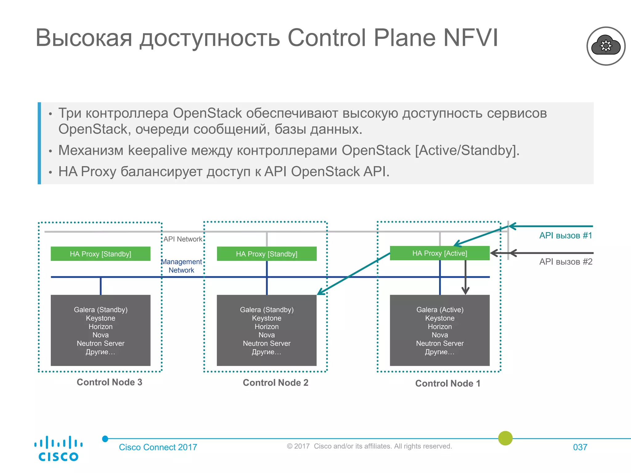 Cisco Connect 2017 © 2017 Cisco and/or its affiliates. All rights reserved. 037
• Три контроллера OpenStack обеспечивают высокую доступность сервисов
OpenStack, очереди сообщений, базы данных.
• Механизм keepalive между контроллерами OpenStack [Active/Standby].
• HA Proxy балансирует доступ к API OpenStack API.
Высокая доступность Control Plane NFVI
HA Proxy [Standby]
Galera (Standby)
Keystone
Horizon
Nova
Neutron Server
Другие…
HA Proxy [Active]
Galera (Standby)
Keystone
Horizon
Nova
Neutron Server
Другие…
Galera (Active)
Keystone
Horizon
Nova
Neutron Server
Другие…
Control Node 2 Control Node 1Control Node 3
Management
Network
API Network
HA Proxy [Standby]
API вызов #2
API вызов #1
 
