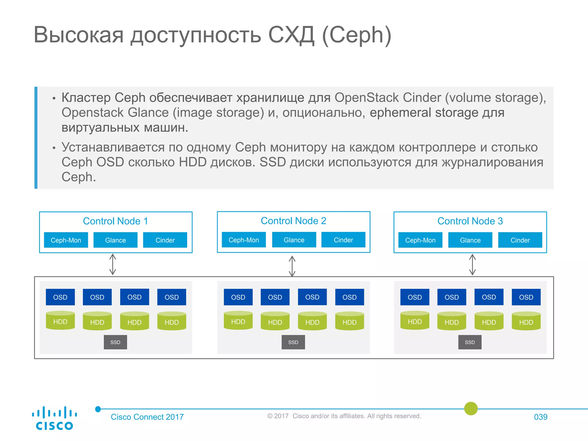 Cisco Connect 2017 © 2017 Cisco and/or its affiliates. All rights reserved. 039
• Кластер Ceph обеспечивает хранилище для OpenStack Cinder (volume storage),
Openstack Glance (image storage) и, опционально, ephemeral storage для
виртуальных машин.
• Устанавливается по одному Ceph монитору на каждом контроллере и столько
Ceph OSD сколько HDD дисков. SSD диски используются для журналирования
Ceph.
Высокая доступность СХД (Ceph)
OSD
HDD
OSD OSD OSD
SSD
Control Node 1
Glance CinderCeph-Mon
Control Node 2
Glance CinderCeph-Mon
Control Node 3
Glance CinderCeph-Mon
HDD HDD HDD
OSD
HDD
OSD OSD OSD
SSD
HDD HDD HDD
OSD
HDD
OSD OSD OSD
SSD
HDD HDD HDD
 