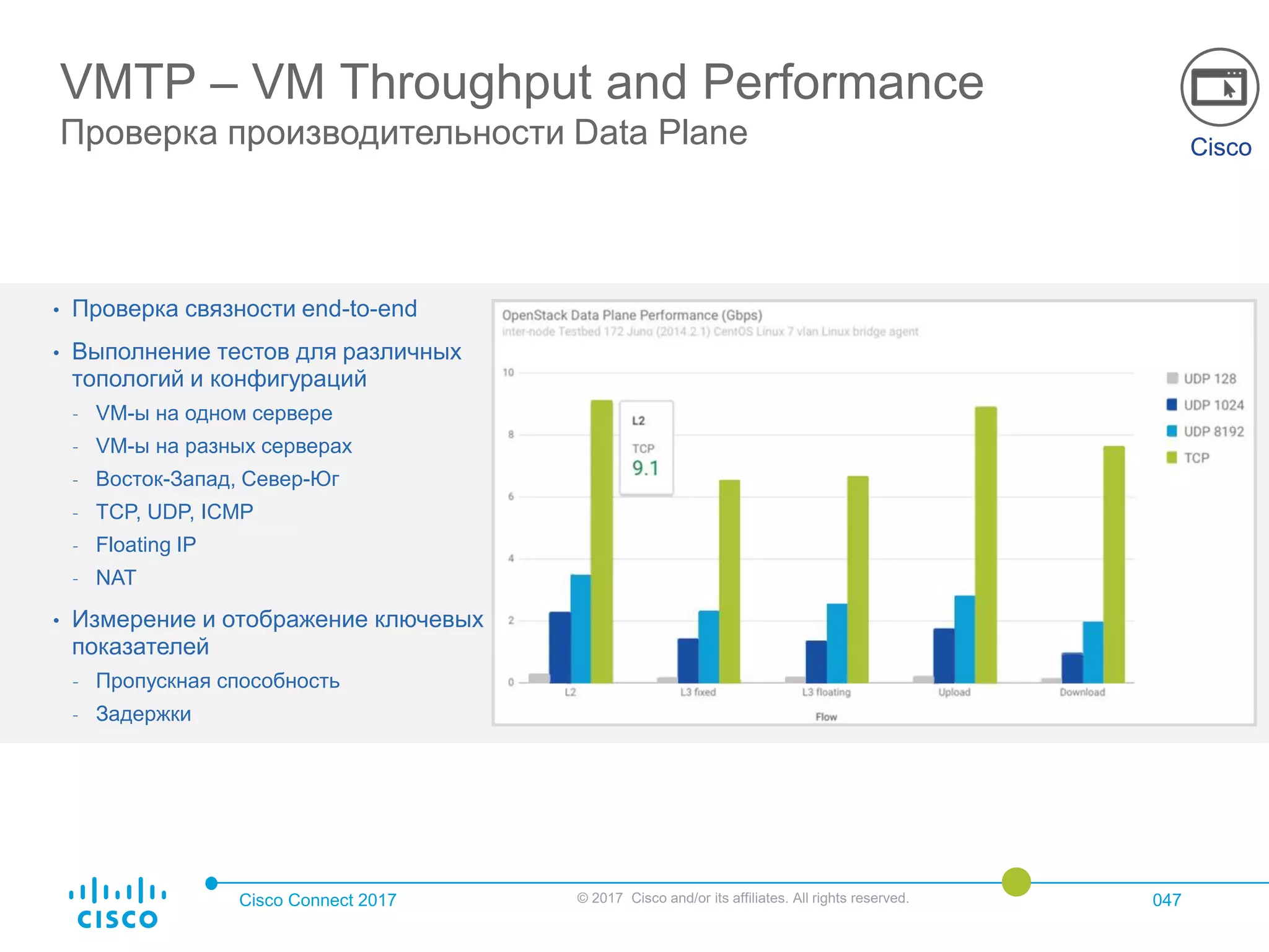 Cisco Connect 2017 © 2017 Cisco and/or its affiliates. All rights reserved. 047
• Проверка связности end-to-end
• Выполнение тестов для различных
топологий и конфигураций
- VM-ы на одном сервере
- VM-ы на разных серверах
- Восток-Запад, Север-Юг
- TCP, UDP, ICMP
- Floating IP
- NAT
• Измерение и отображение ключевых
показателей
- Пропускная способность
- Задержки
VMTP – VM Throughput and Performance
Проверка производительности Data Plane CiscoCisco
 