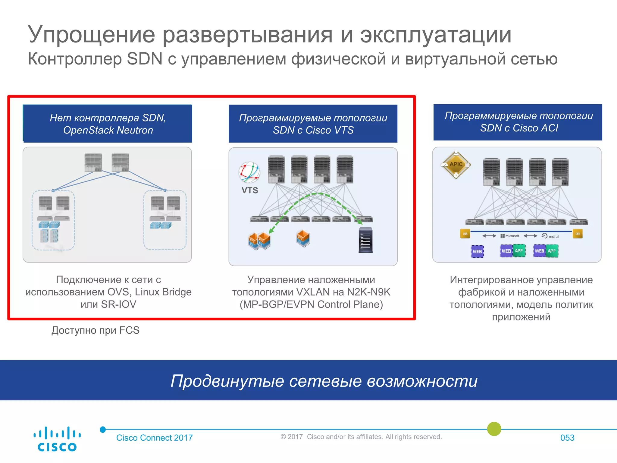 Cisco Connect 2017 © 2017 Cisco and/or its affiliates. All rights reserved. 053
Продвинутые сетевые возможности
Программируемые топологии
SDN с Cisco ACI
Интегрированное управление
фабрикой и наложенными
топологиями, модель политик
приложений
Программируемые топологии
SDN с Cisco VTS
VTS
Управление наложенными
топологиями VXLAN на N2K-N9K
(MP-BGP/EVPN Control Plane)
Нет контроллера SDN,
OpenStack Neutron
Подключение к сети с
использованием OVS, Linux Bridge
или SR-IOV
Доступно при FCS
Упрощение развертывания и эксплуатации
Контроллер SDN с управлением физической и виртуальной сетью
 