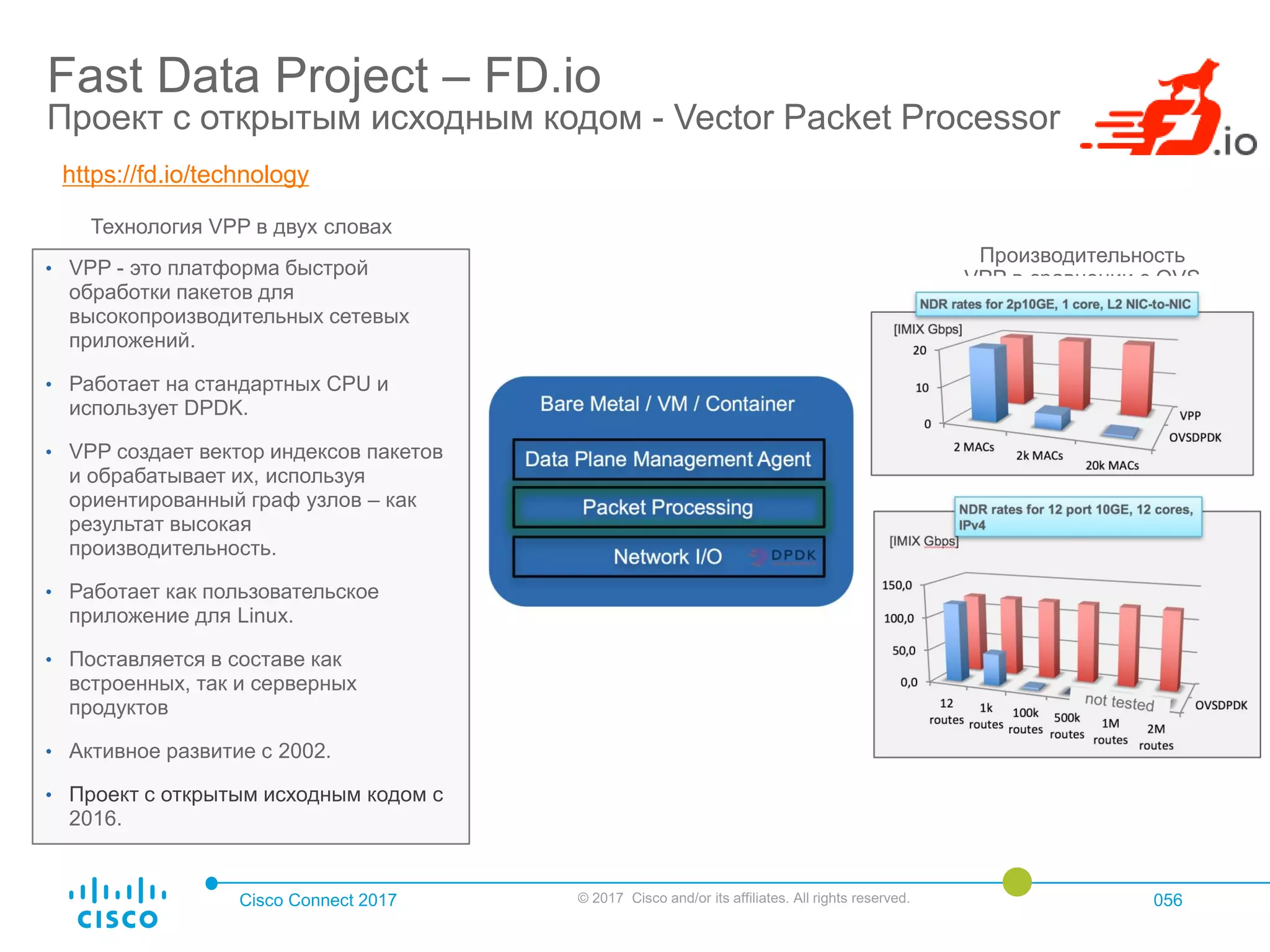 Cisco Connect 2017 © 2017 Cisco and/or its affiliates. All rights reserved. 056
Fast Data Project – FD.io
Проект с открытым исходным кодом - Vector Packet Processor
Производительность
VPP в сравнении с OVS
https://fd.io/technology
• VPP - это платформа быстрой
обработки пакетов для
высокопроизводительных сетевых
приложений.
• Работает на стандартных CPU и
использует DPDK.
• VPP создает вектор индексов пакетов
и обрабатывает их, используя
ориентированный граф узлов – как
результат высокая
производительность.
• Работает как пользовательское
приложение для Linux.
• Поставляется в составе как
встроенных, так и серверных
продуктов
• Активное развитие с 2002.
• Проект с открытым исходным кодом с
2016.
Технология VPP в двух словах
 