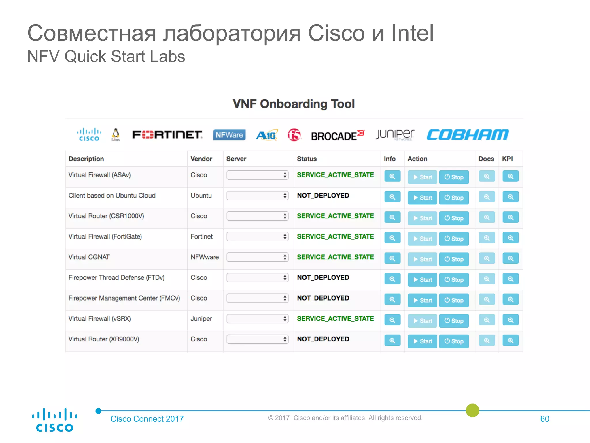 Cisco Connect 2017 © 2017 Cisco and/or its affiliates. All rights reserved. 60
Совместная лаборатория Cisco и Intel
NFV Quick Start Labs
 