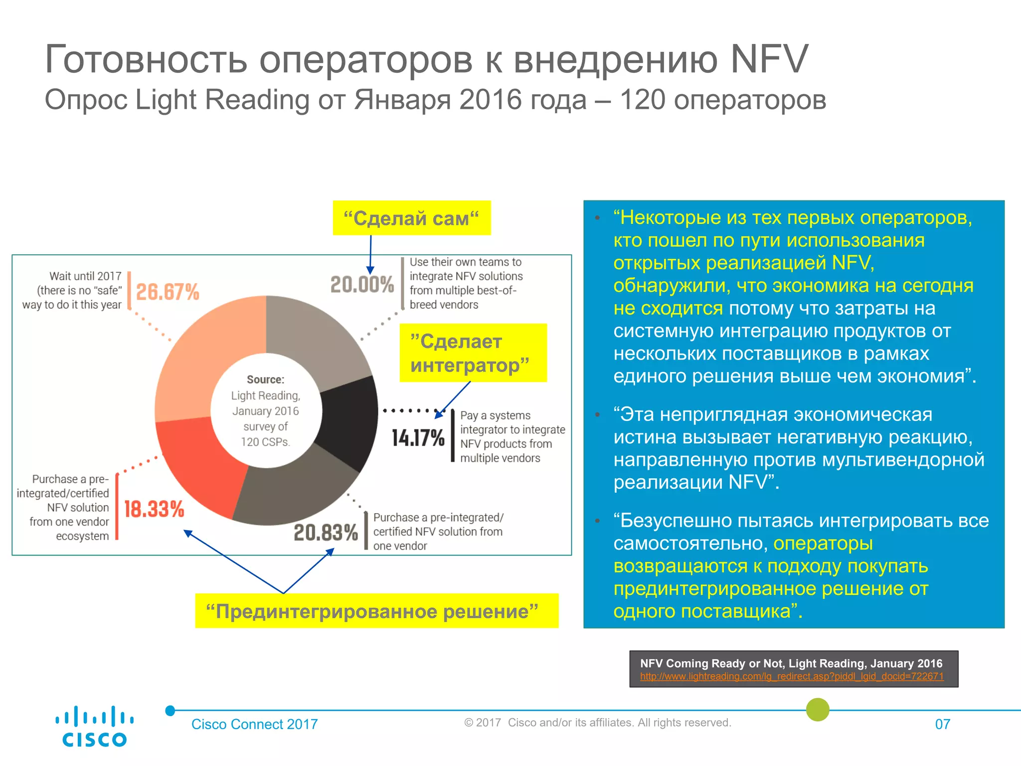 Cisco Connect 2017 © 2017 Cisco and/or its affiliates. All rights reserved. 07
Готовность операторов к внедрению NFV
Опрос Light Reading от Января 2016 года – 120 операторов
• “Некоторые из тех первых операторов,
кто пошел по пути использования
открытых реализацией NFV,
обнаружили, что экономика на сегодня
не сходится потому что затраты на
системную интеграцию продуктов от
нескольких поставщиков в рамках
единого решения выше чем экономия”.
• “Эта неприглядная экономическая
истина вызывает негативную реакцию,
направленную против мультивендорной
реализации NFV”.
• “Безуспешно пытаясь интегрировать все
самостоятельно, операторы
возвращаются к подходу покупать
прединтегрированное решение от
одного поставщика”.
NFV Coming Ready or Not, Light Reading, January 2016
http://www.lightreading.com/lg_redirect.asp?piddl_lgid_docid=722671
”Сделает
интегратор”
“Прединтегрированное решение”
“Сделай сам“
 