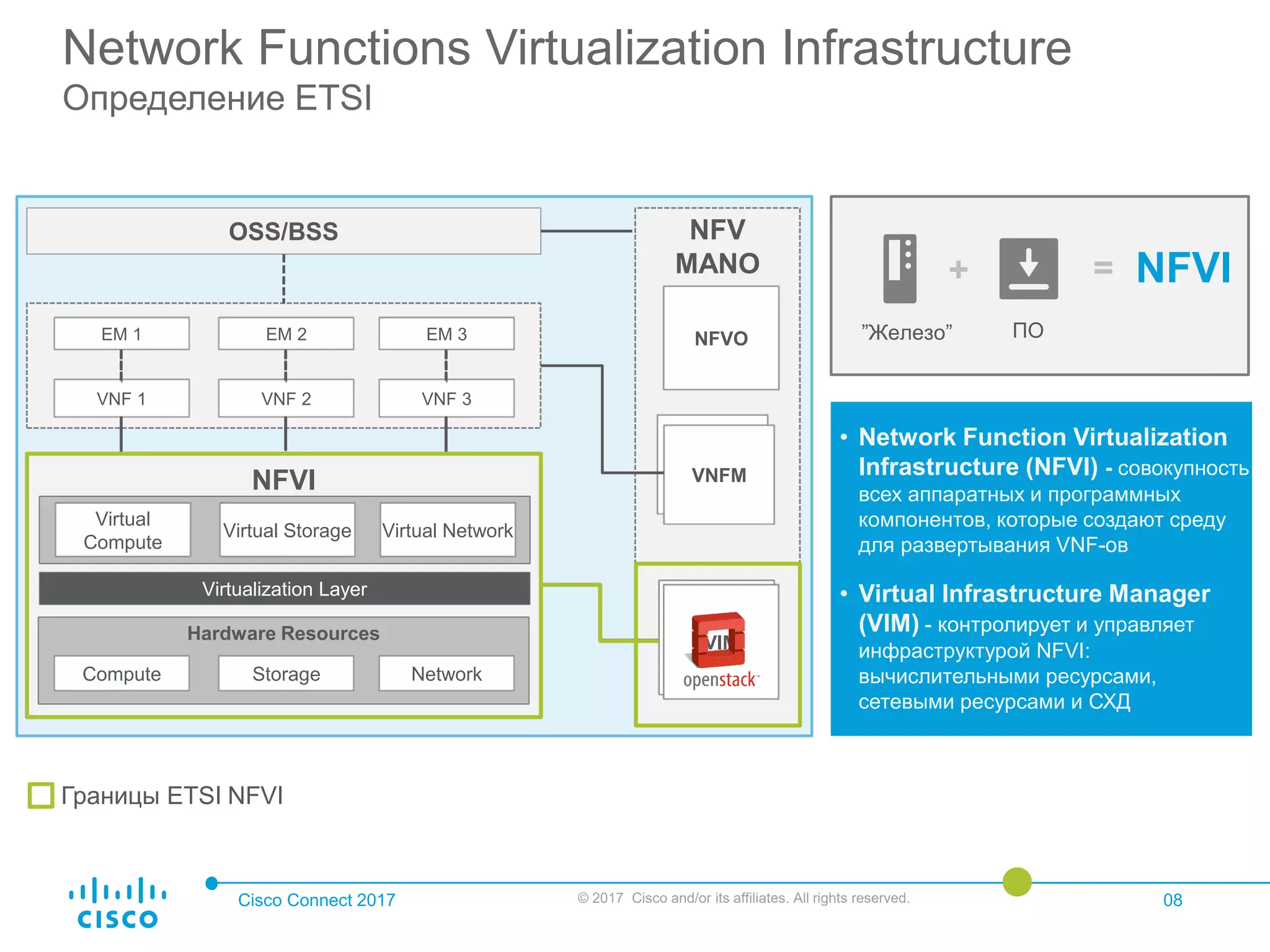 Cisco Connect 2017 © 2017 Cisco and/or its affiliates. All rights reserved. 08
Network Functions Virtualization Infrastructure
Определение ETSI
NFV
MANO
NFVO
VNF 1 VNF 3VNF 2
VNF-M
(VNF
Managers)
VNFM
OSS/BSS
NFVI
Hardware Resources
Compute NetworkStorage
EM 1 EM 3EM 2
Virtualization Layer
Virtual
Compute
Virtual NetworkVirtual Storage
VIM
• Network Function Virtualization
Infrastructure (NFVI) - совокупность
всех аппаратных и программных
компонентов, которые создают среду
для развертывания VNF-ов
• Virtual Infrastructure Manager
(VIM) - контролирует и управляет
инфраструктурой NFVI:
вычислительными ресурсами,
сетевыми ресурсами и СХД
Границы ETSI NFVI
+ = NFVI
ПО”Железо”
 